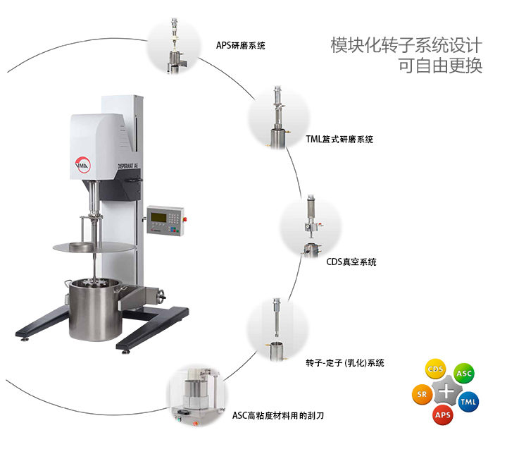 模塊化設計的分散系統(tǒng)