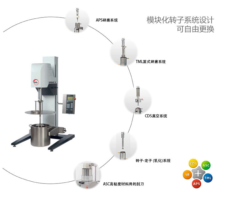 VMA 高速分散機(jī)可選分散系統(tǒng)
