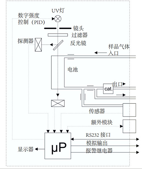 測量標準