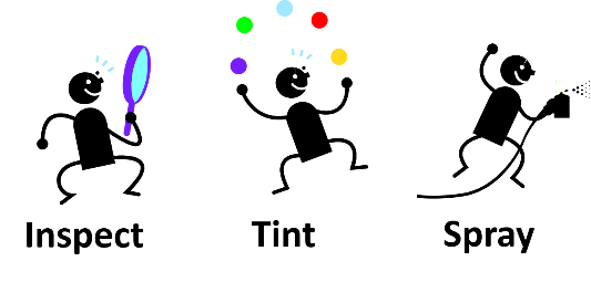 檢查、著色、噴涂這一循環(huán)花費大量時間