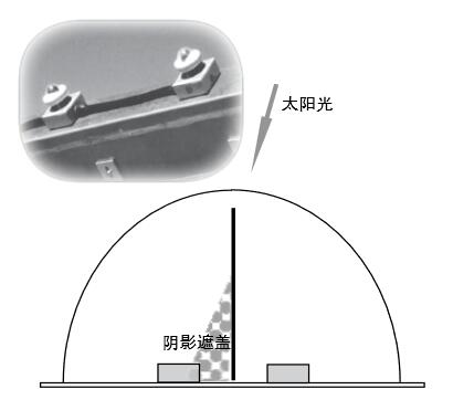 會自動(dòng)調(diào)整裝置以保持聚焦方位