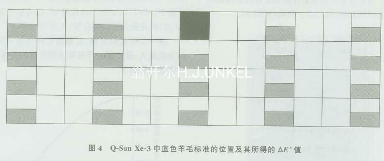 測試結(jié)果