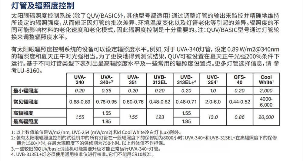 QUV塑料PET薄膜尼龍紫外線耐候試驗箱產(chǎn)品優(yōu)勢