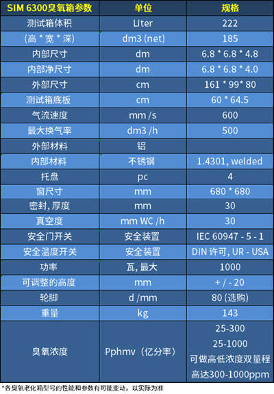 臭氧老化試驗箱SIM 6300參數(shù)
