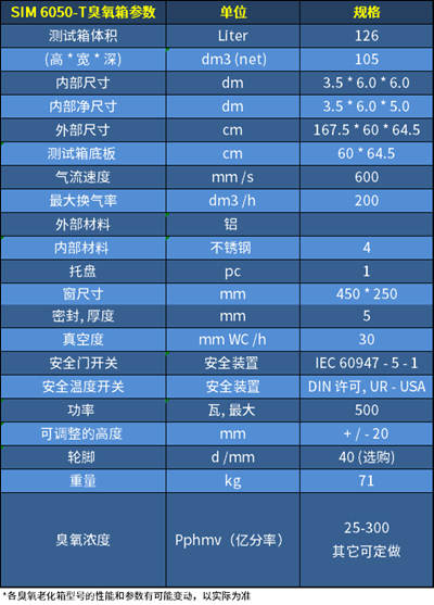臭氧老化試驗箱SIM 6050-T參數(shù)