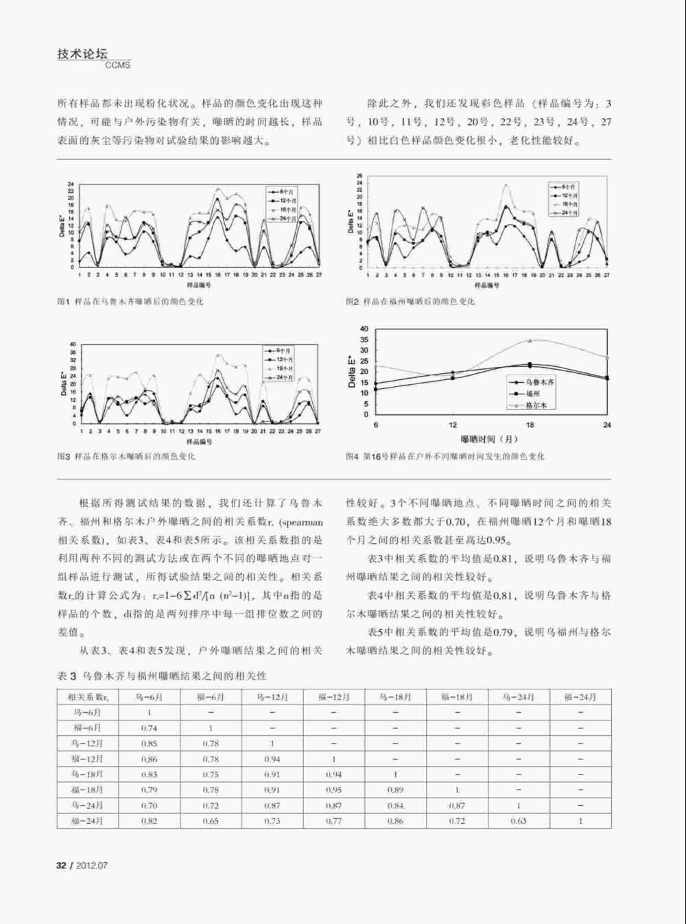 使用QUV紫外老化耐候試驗(yàn)箱對PVC塑料門窗型材進(jìn)行人工紫外加速老化測試詳情圖2