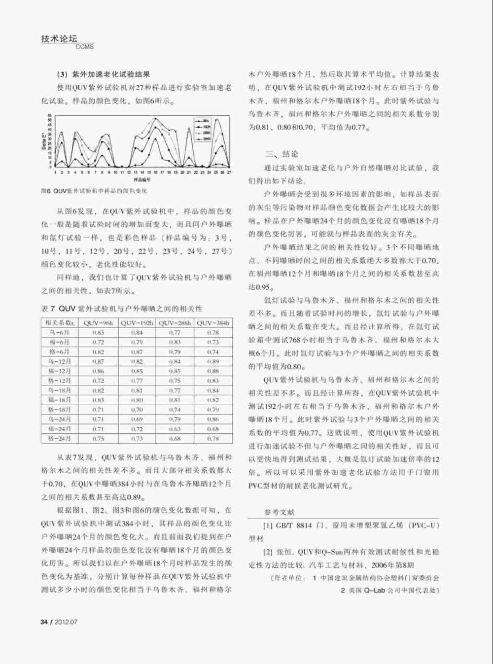 使用QUV紫外老化耐候試驗(yàn)箱對PVC塑料門窗型材進(jìn)行人工紫外加速老化測試詳情圖4