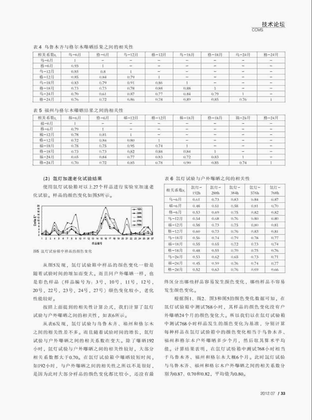 使用QUV紫外老化耐候試驗(yàn)箱對PVC塑料門窗型材進(jìn)行人工紫外加速老化測試詳情圖3