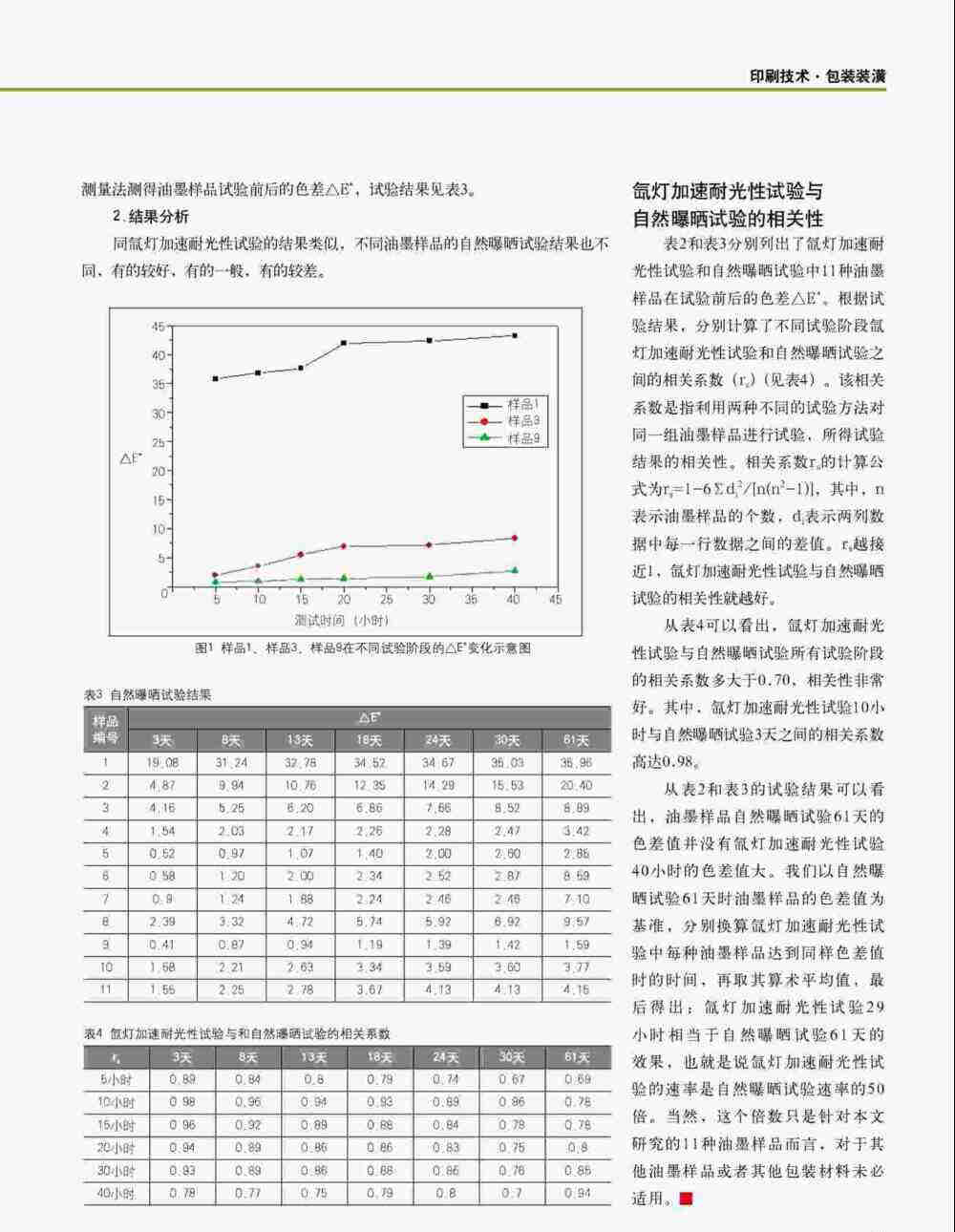 油墨印刷品進行氙燈加速耐光性測試詳情圖3