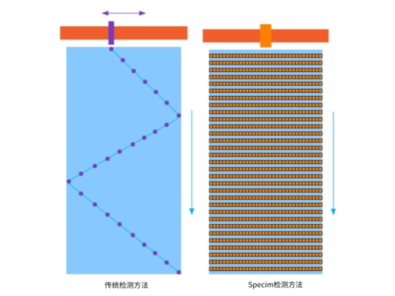 傳統(tǒng)單點(diǎn)檢測(cè)電極材料